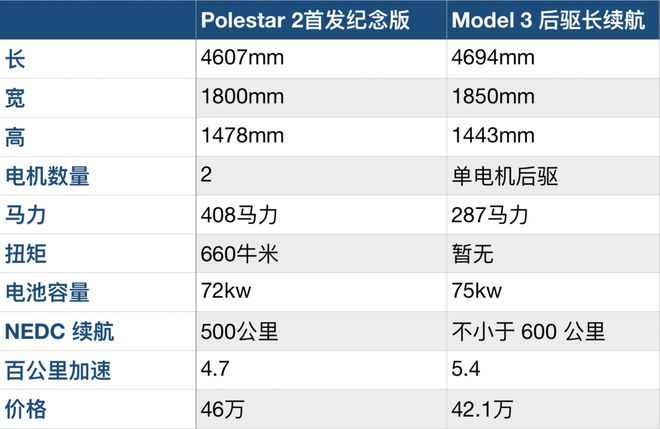 _跟特斯拉对标的中国牌子_特斯拉对手