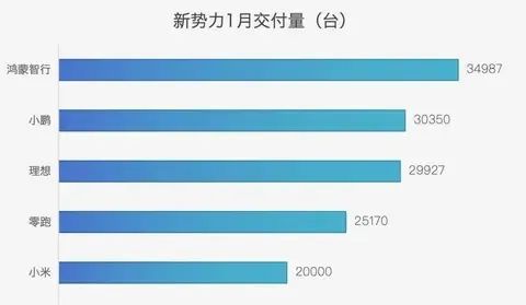 特斯拉对手__跟特斯拉对标的中国牌子