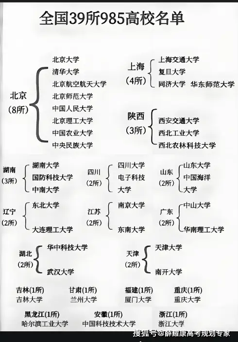 _高考要志愿时长吗_高考志愿有多重要