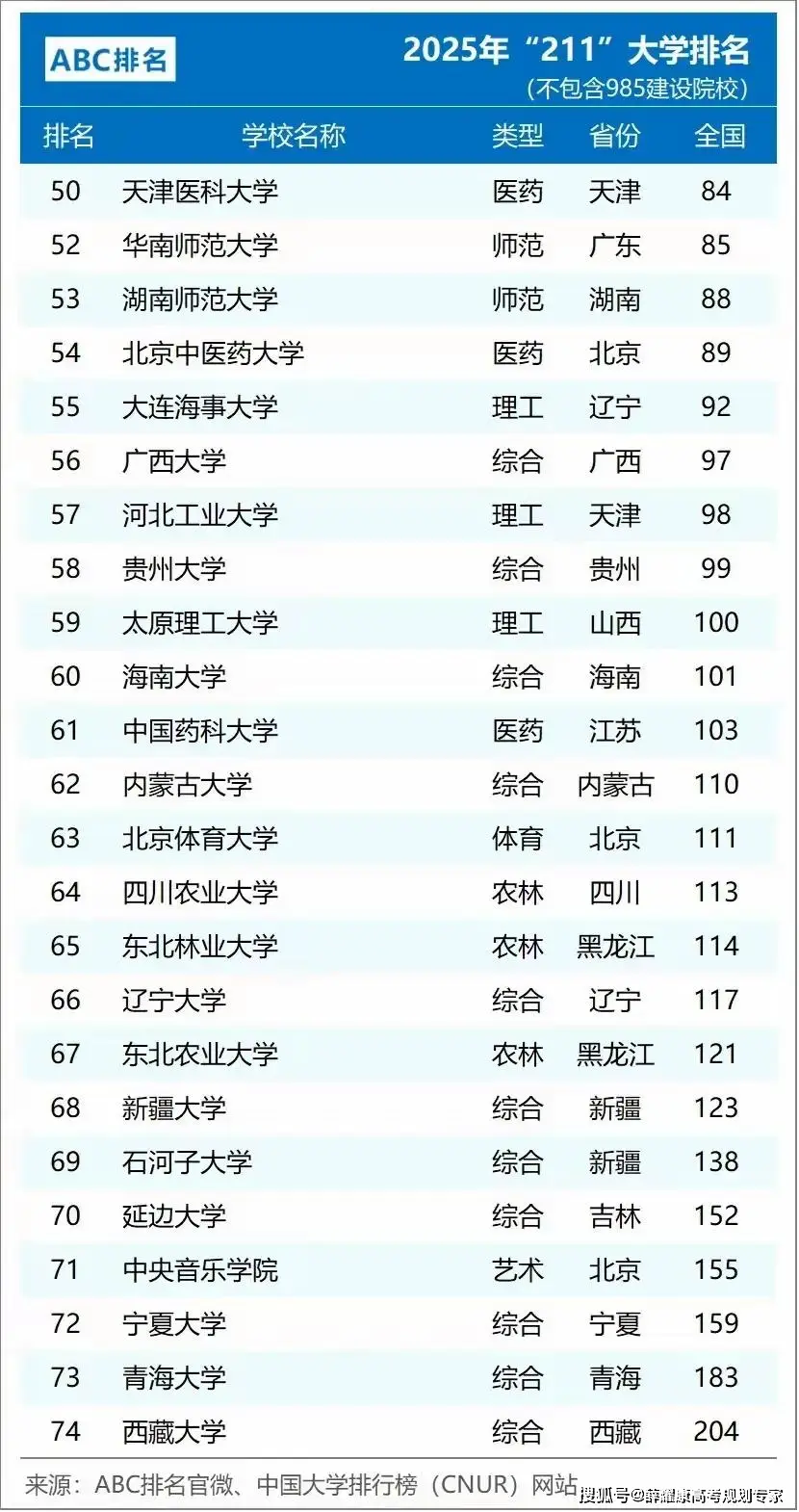 高考志愿有多重要_高考要志愿时长吗_