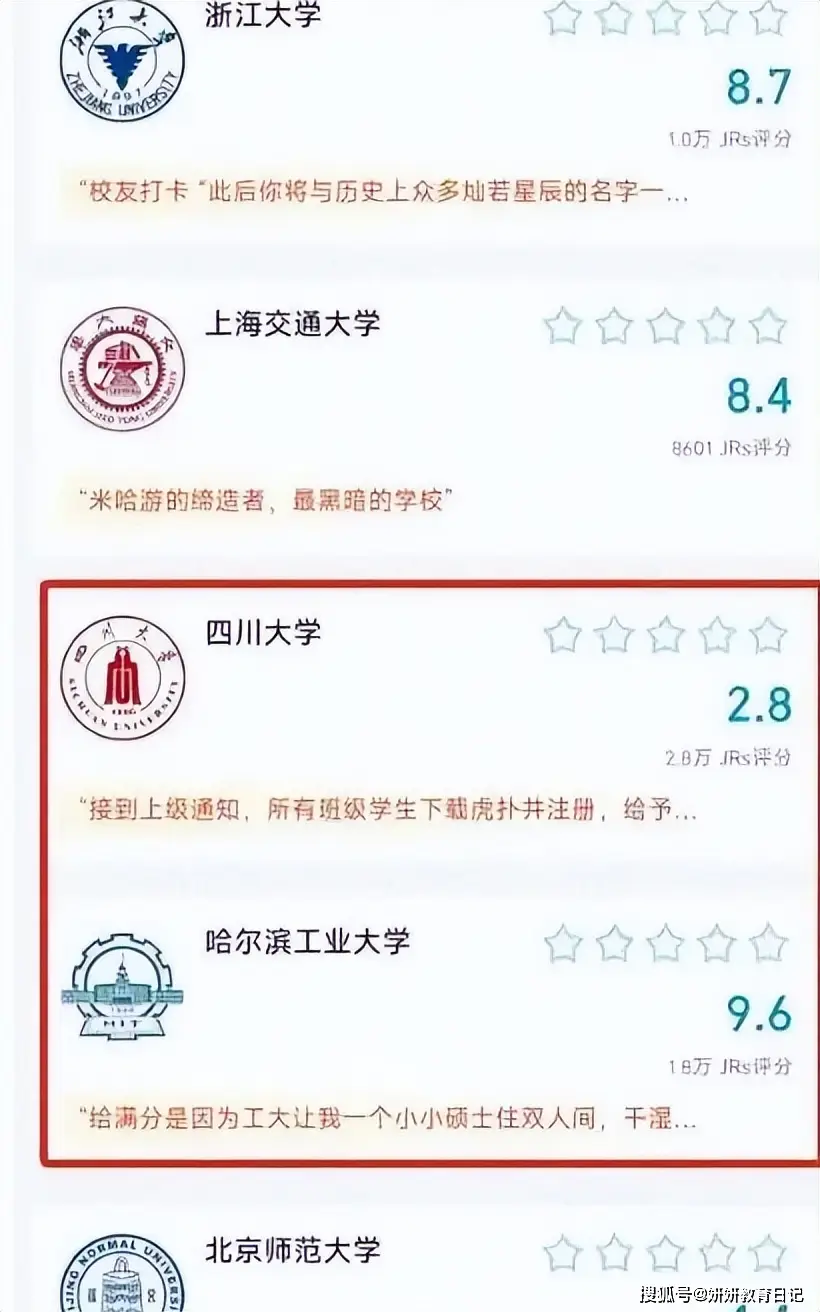 民间985/211口碑排行榜，北大排名第二无争议，第一位并不是清华