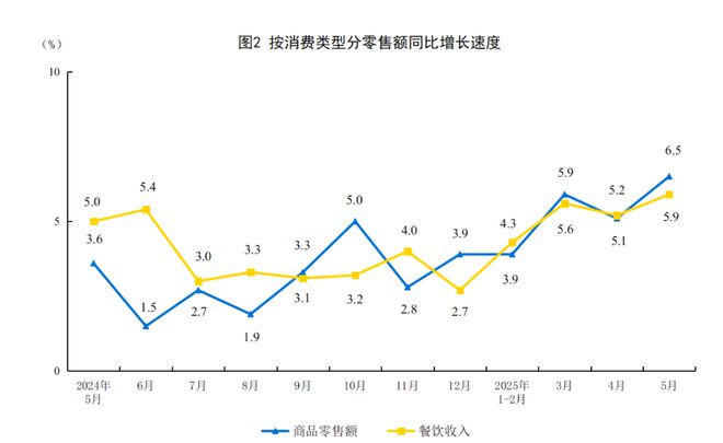 _带动餐饮消费_餐饮行业新零售发展现状