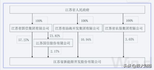 江苏国企比重_江苏国企负责人年薪公示_
