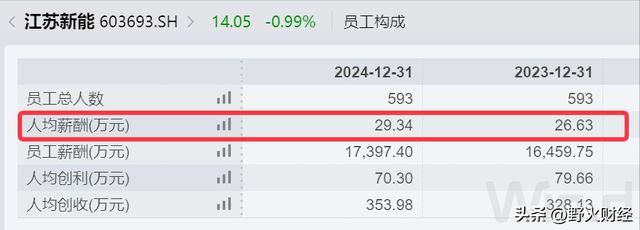 江苏国企负责人年薪公示__江苏国企比重