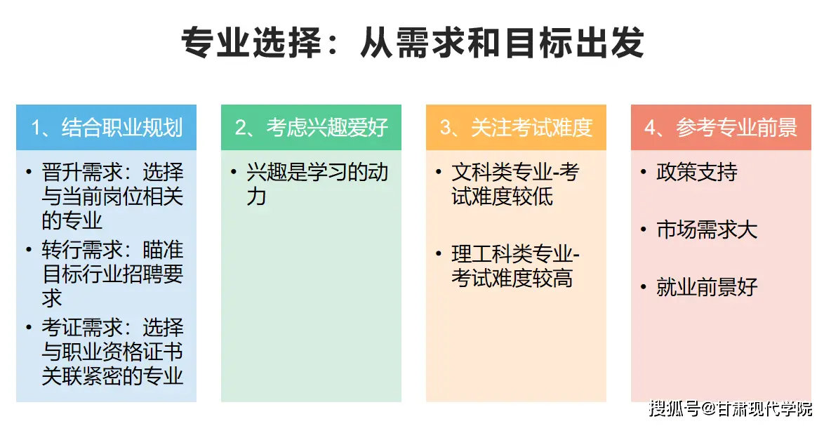 甘肃省成人高考的条件与要求__甘肃成考报名费用是多少钱