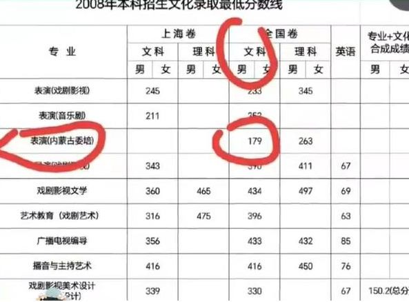 演小丑入戏太深_演戏的小丑_