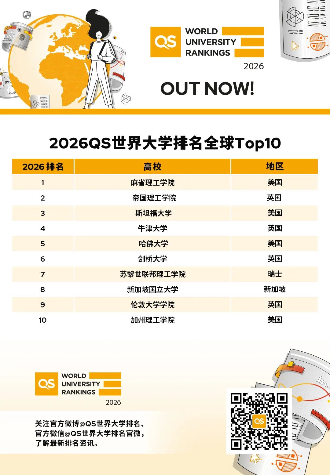 港科大和清华排名__清华学霸排名榜