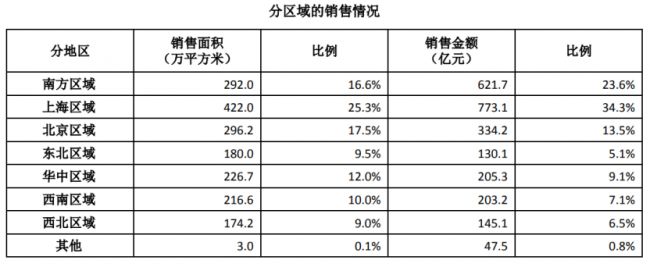 _万科中兴_上海万科中兴城
