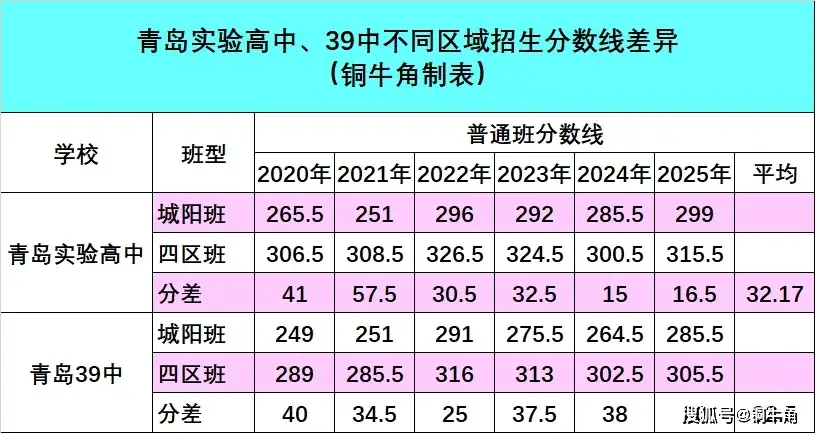 青岛京华中学城阳校区__青岛京华中学