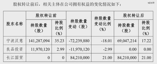 创始人把良品铺子卖了，武汉国资接盘！