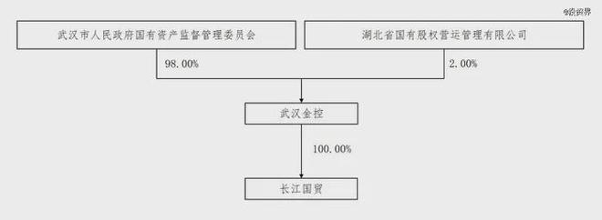 创始人把良品铺子卖了，武汉国资接盘！_创始人把良品铺子卖了，武汉国资接盘！_