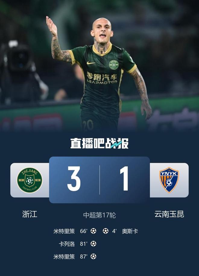 浙江3-1送玉昆连败 米特里策个人秀+任意球世界波 卡列洛首秀建功