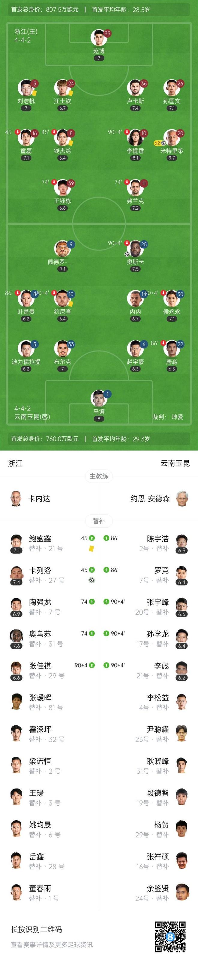 _浙江3-1送玉昆连败 米特里策个人秀+任意球世界波 卡列洛首秀建功_浙江3-1送玉昆连败 米特里策个人秀+任意球世界波 卡列洛首秀建功