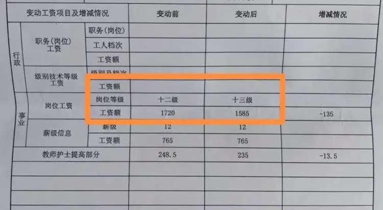 岗位降级之后还能重新回归么__降级和降低岗位等级区别