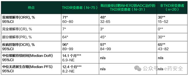 中国肺癌罕见突变靶向门诊__肺癌的新药有突破性进展吗
