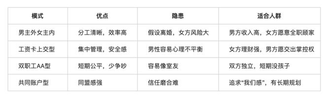 _结婚后要aa吗_宠婚aa制