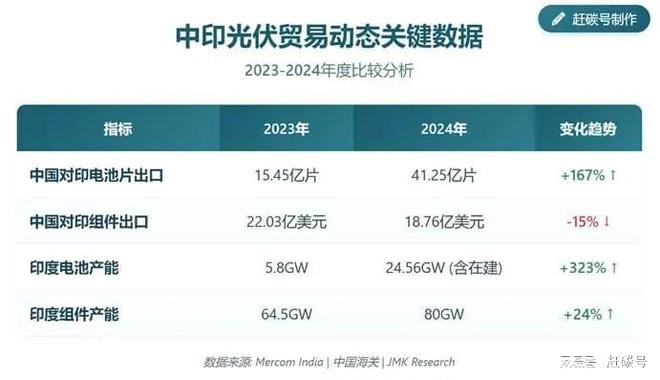 _印度光伏市场怎么样_印度光伏发电