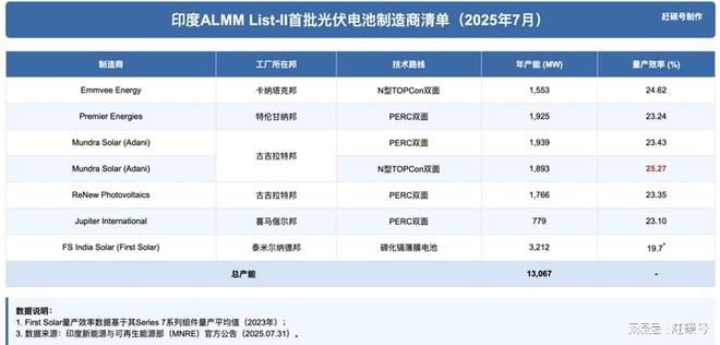 _印度光伏市场怎么样_印度光伏发电