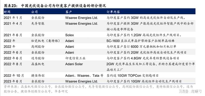 印度光伏发电__印度光伏市场怎么样