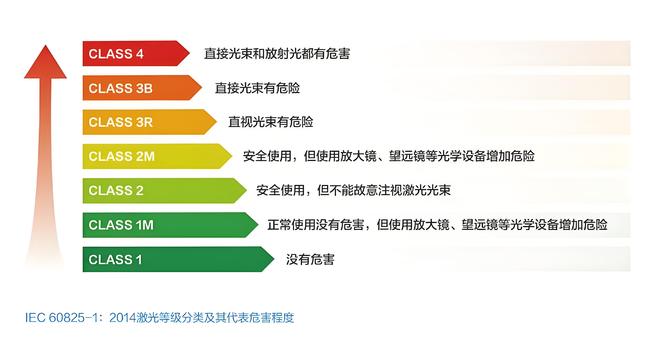 雷达激光摄像监控能扫眼吗_摄像头激光雷达_