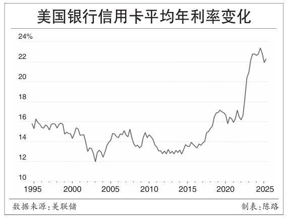 _消费增速下滑_消费增速超预期回升