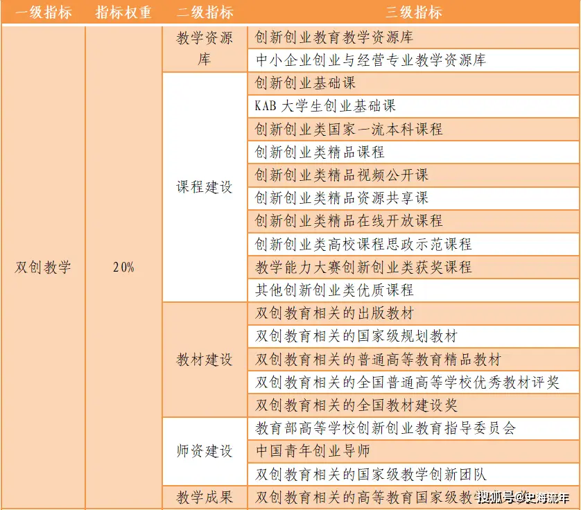 大学排名浙大__浙大最新排名