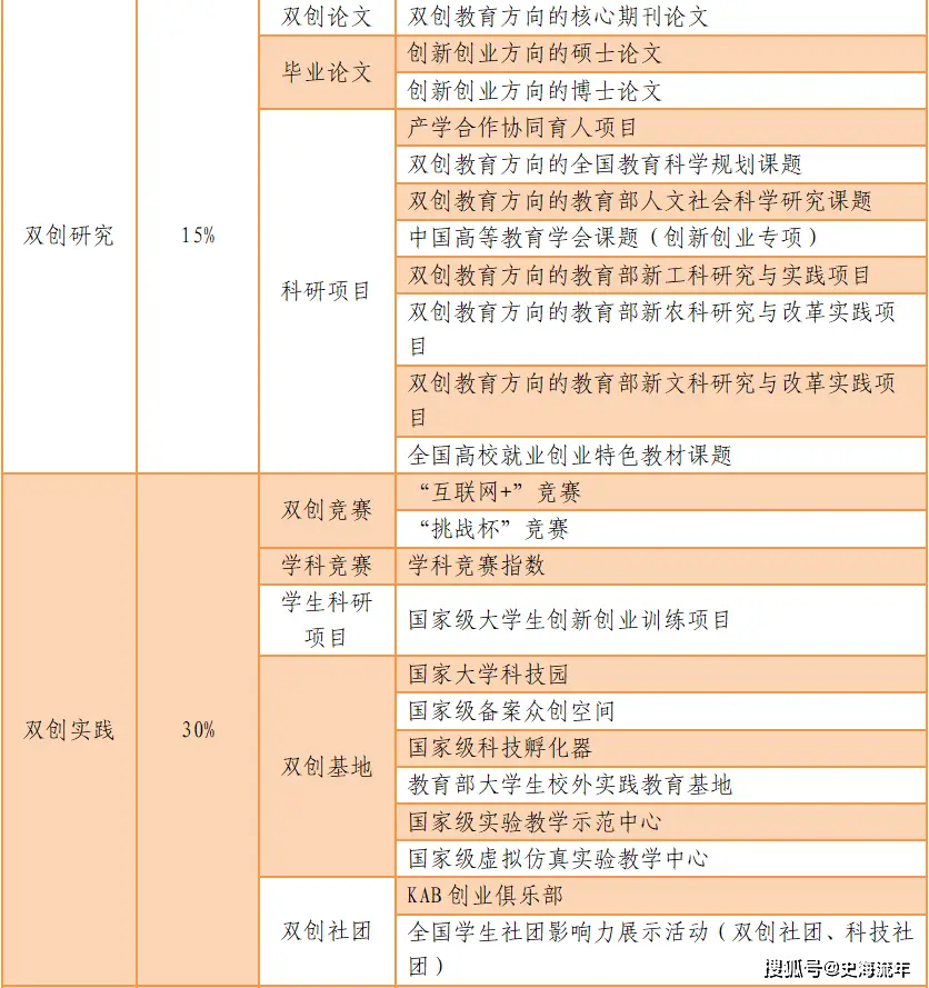 大学排名浙大_浙大最新排名_
