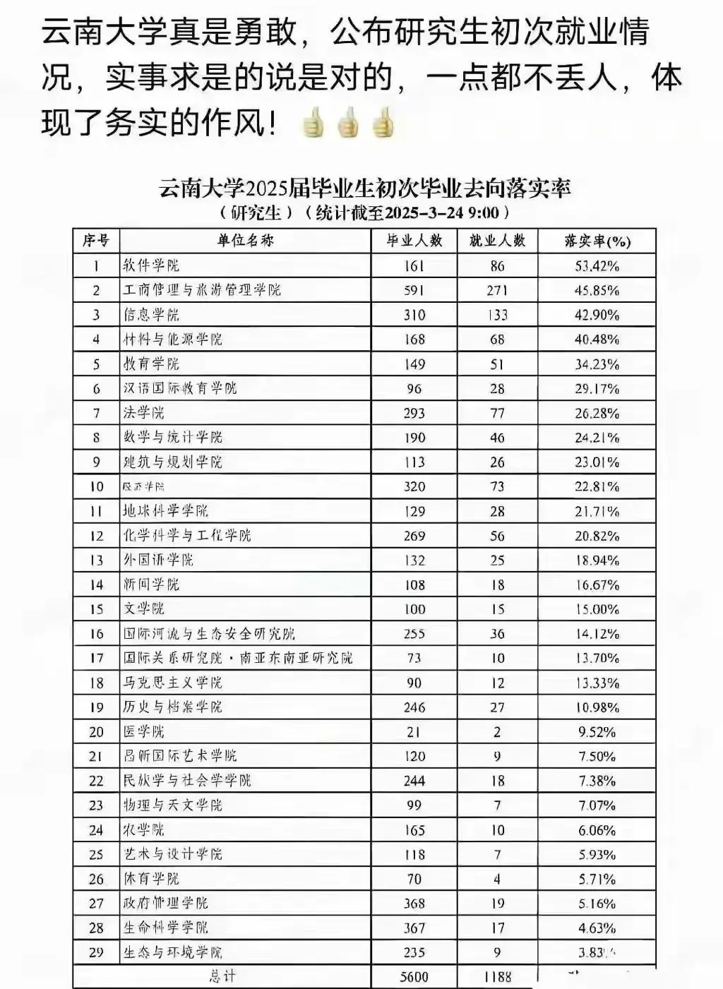 _考研与招聘有冲突吗_考研或者就业