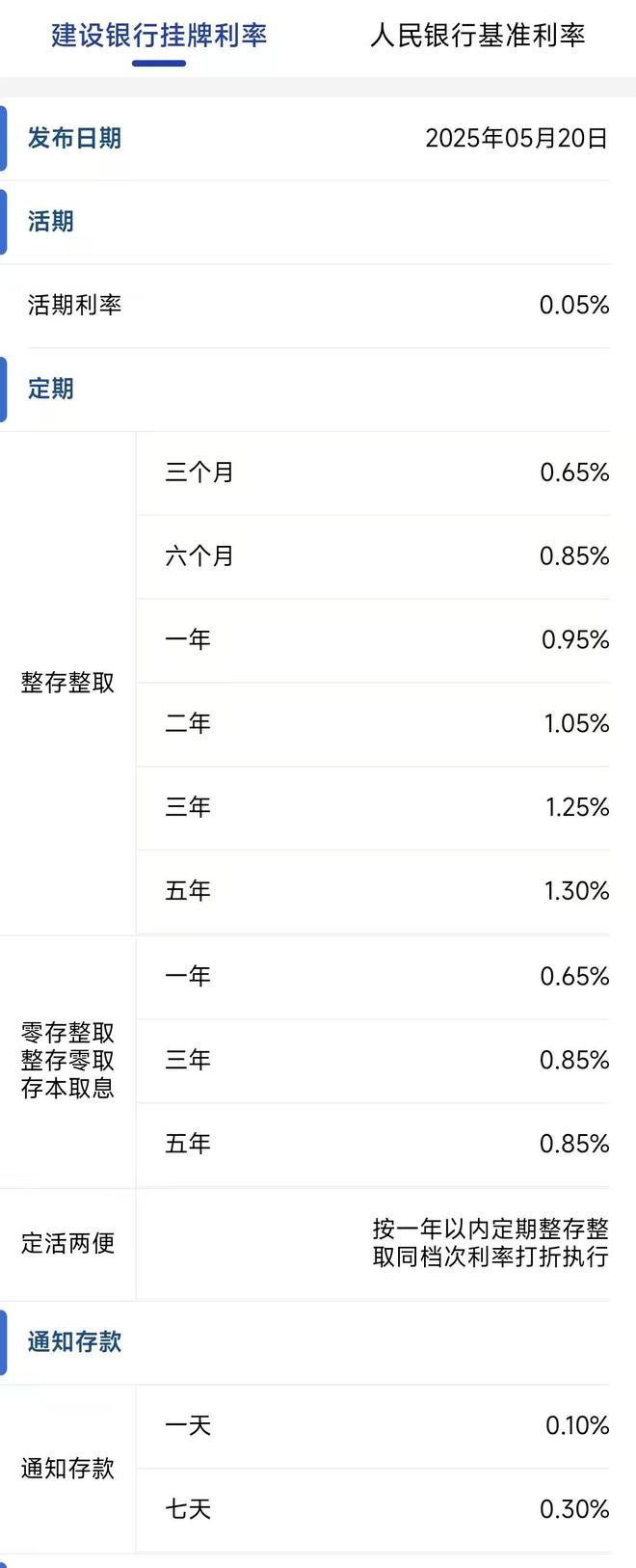 建设银行、招商银行公告，下调存款利率！