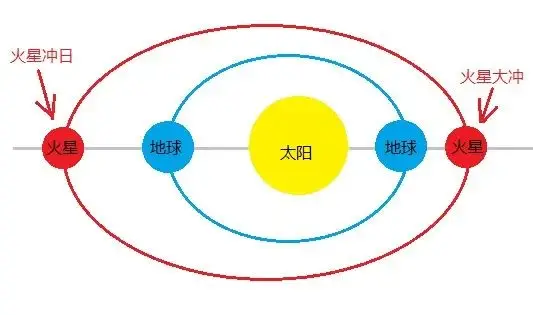 高中地理天体知识点总结__高中地理天体的判断依据