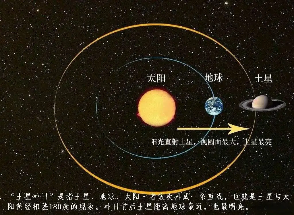 _高中地理天体知识点总结_高中地理天体的判断依据