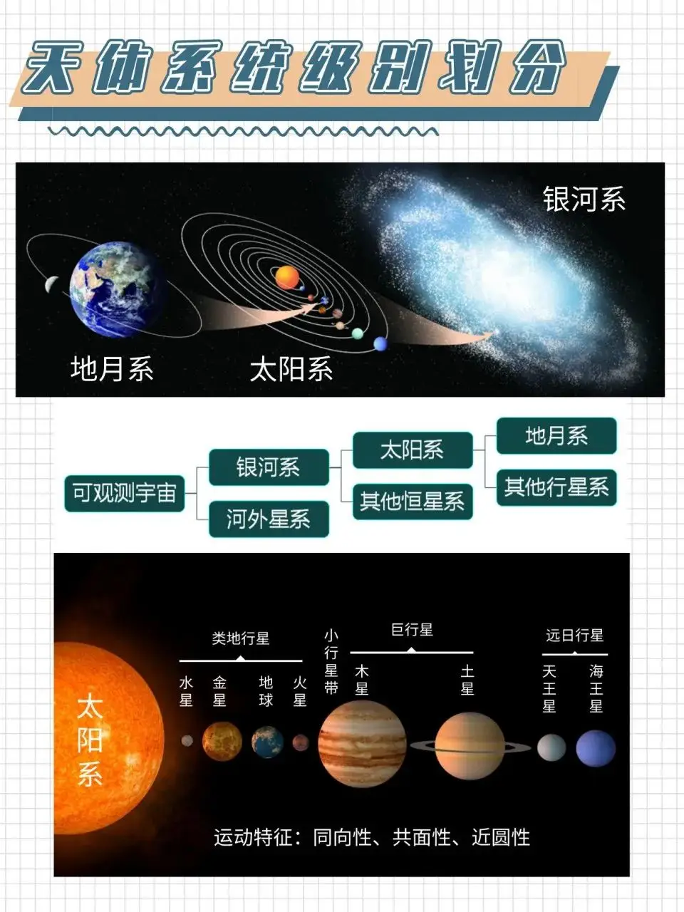 高中地理天体的判断依据__高中地理天体知识点总结