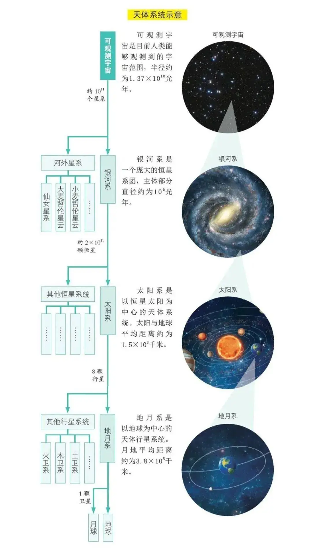 高中地理天体的判断依据_高中地理天体知识点总结_