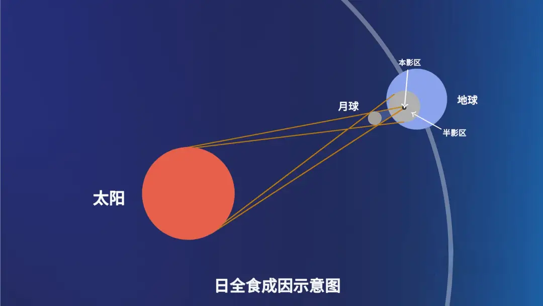 高中地理天体知识点总结_高中地理天体的判断依据_