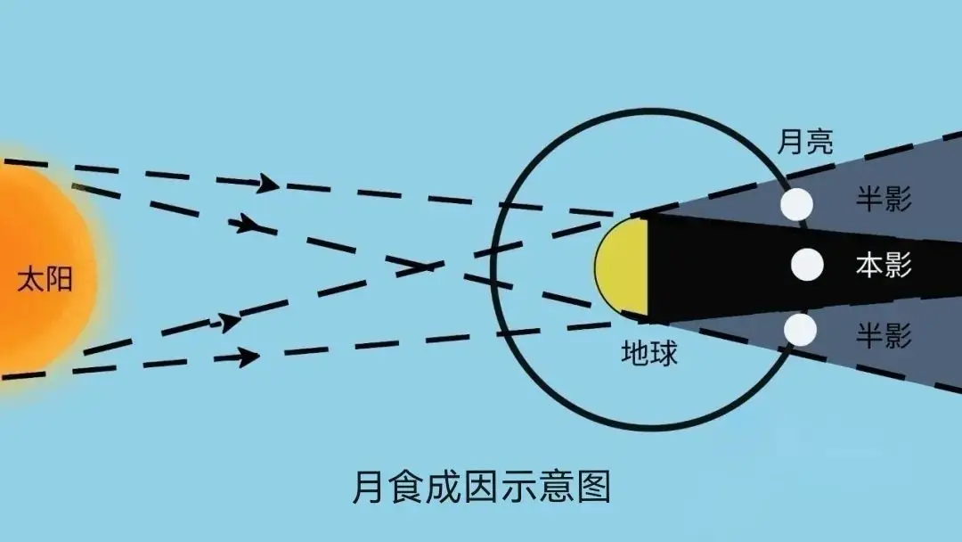 高中地理天体的判断依据_高中地理天体知识点总结_