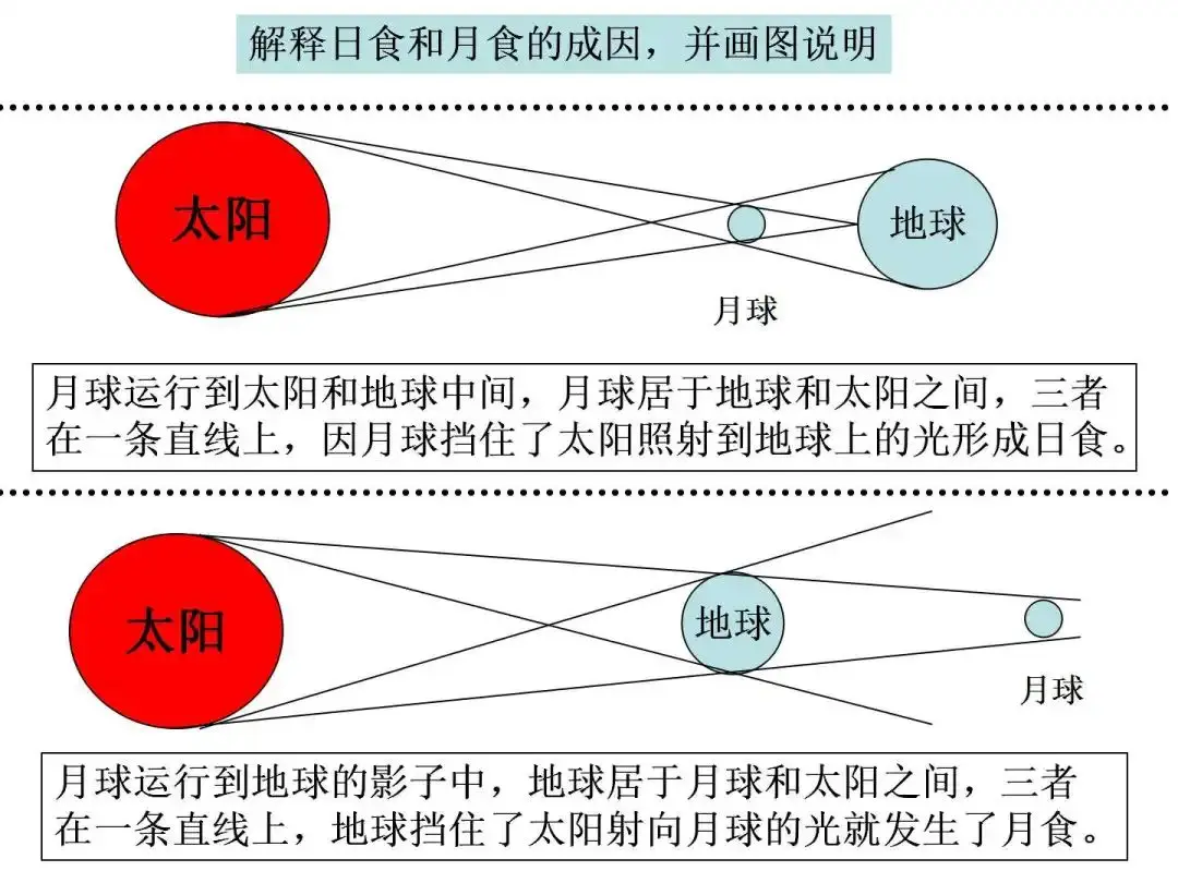 高中地理天体知识点总结_高中地理天体的判断依据_