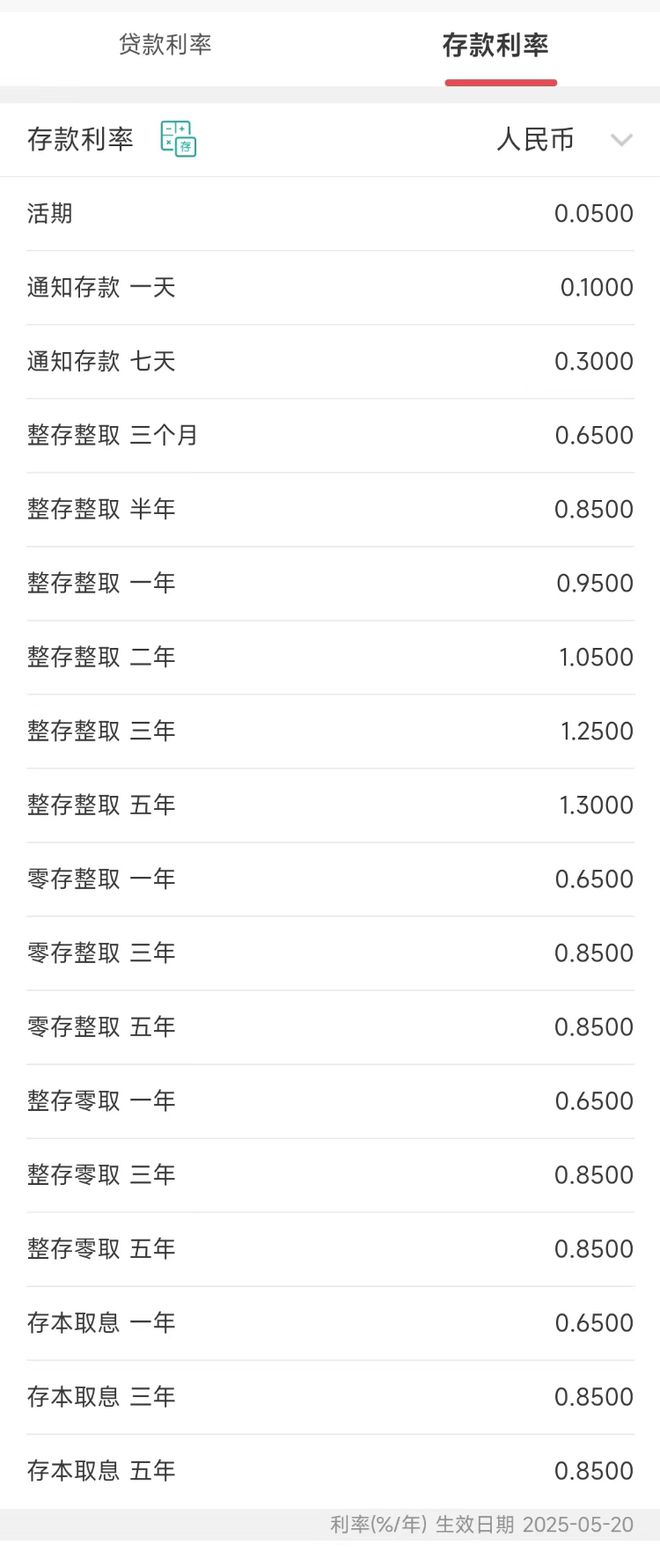 存款降息了_银行存款利率降了_