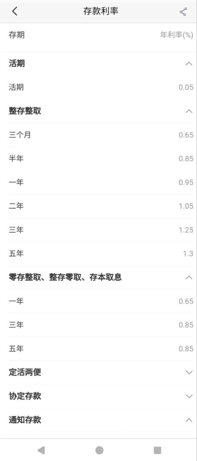 银行存款利率降了__存款降息了