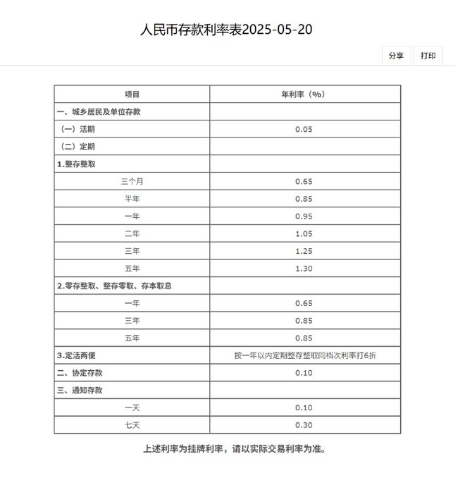 _存款降息了_银行存款利率降了