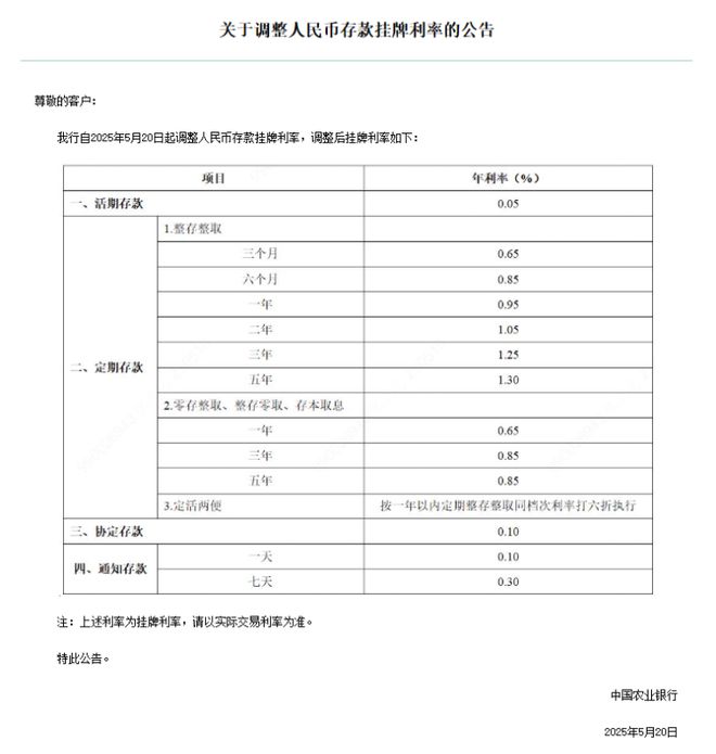 存款降息了__银行存款利率降了