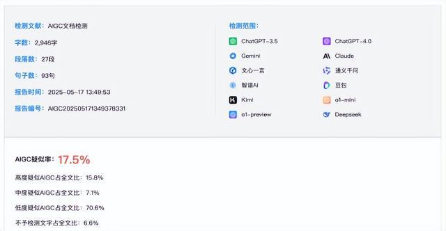 _学术不端论文检测_本科毕业论文学术不端如何检测