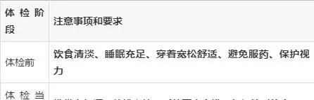 _高考体检前不睡觉_高考体检前睡眠不足