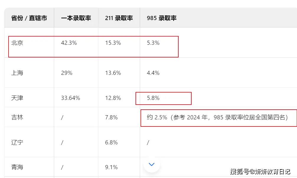 高考倒数第一的试卷火了_高考成绩倒数省份_