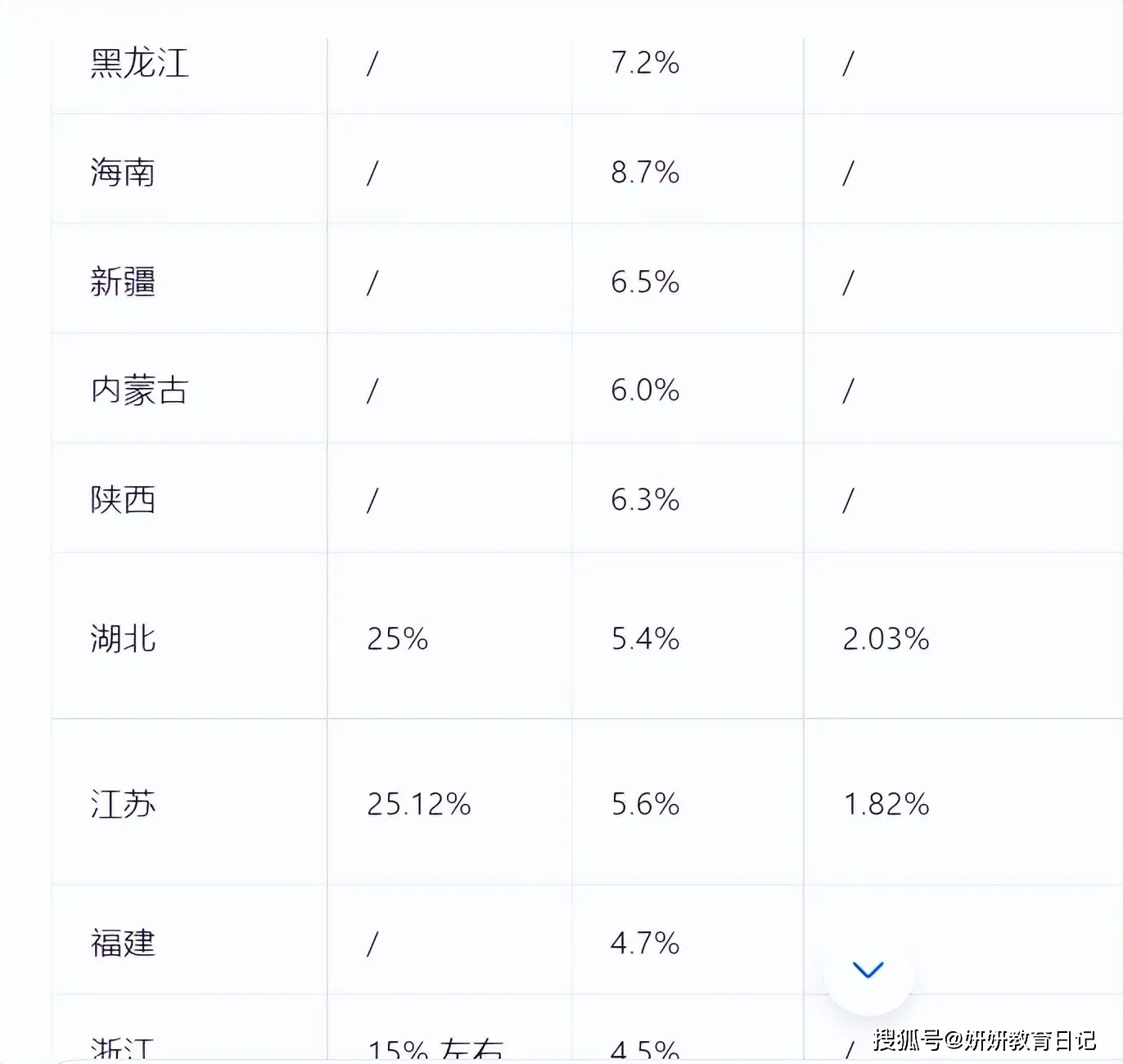 高考成绩倒数省份_高考倒数第一的试卷火了_