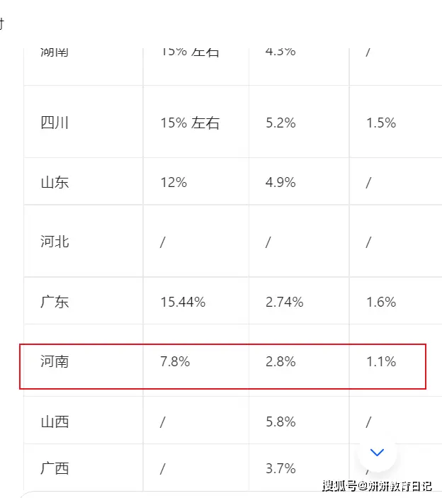 高考成绩倒数省份__高考倒数第一的试卷火了