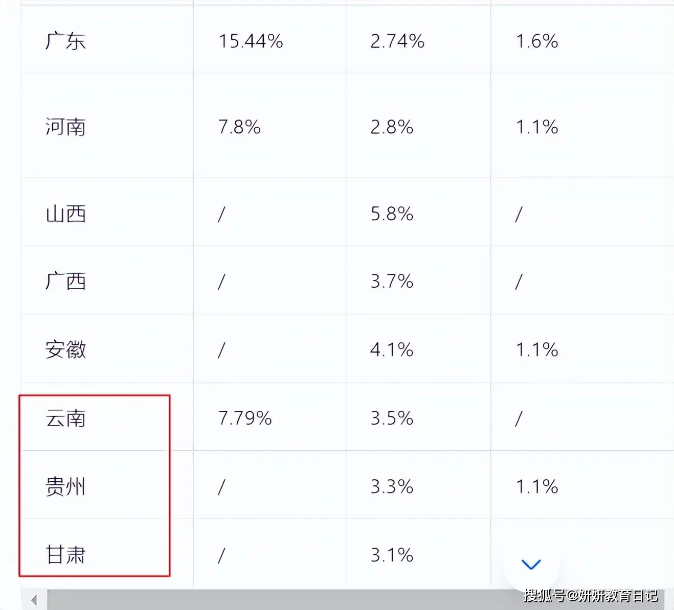_高考倒数第一的试卷火了_高考成绩倒数省份