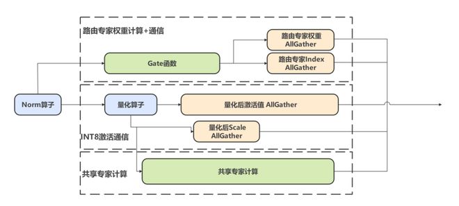 华为英伟达_华为英伟达显卡_
