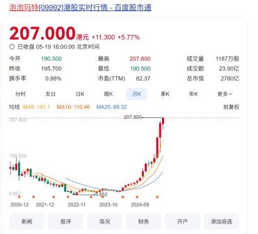 泡泡玛特创客中国__泡泡玛特新股