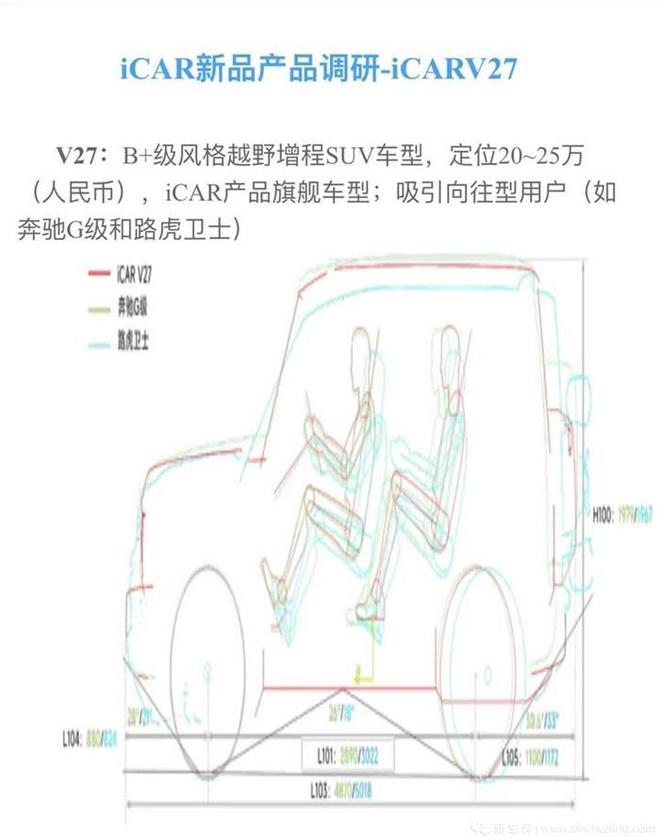 奔驰尺寸_奔驰汽车尺寸长宽高_