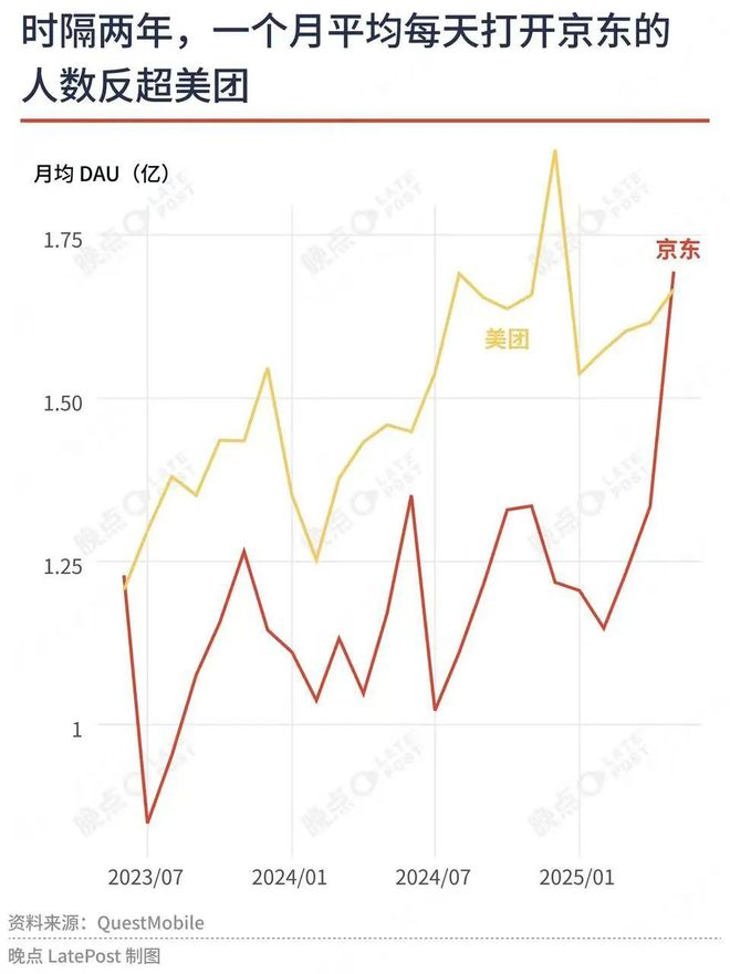 刘强东的王牌项目_刘强东手里的又一张王牌_